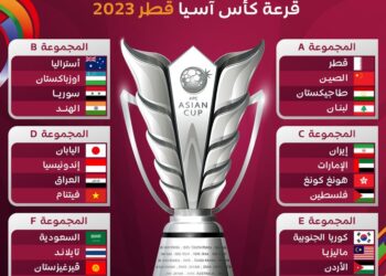 لبنان وقطر وطاجاكستان والصين في كأس آسيا 2024