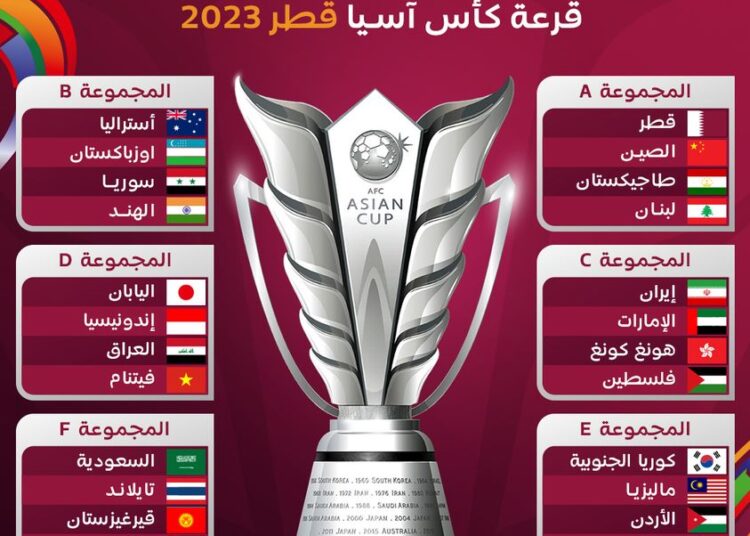 لبنان وقطر وطاجاكستان والصين في كأس آسيا 2024