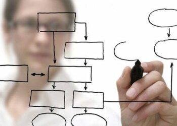 إدارة الذات (جزء 2)