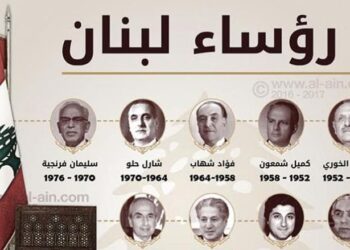 لحكام لبنان الفاشلين: لزّموا لبنان لشركة عالمية تديره!