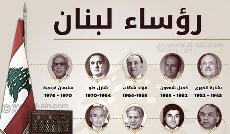 لحكام لبنان الفاشلين: لزّموا لبنان لشركة عالمية تديره!