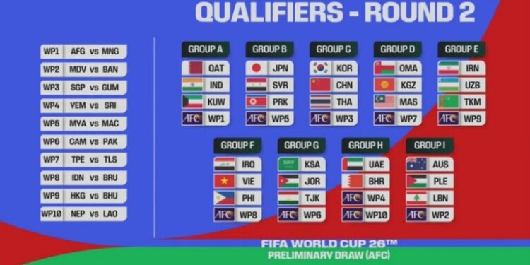 كأس العالم 2026: قرعة التصفيات لمواجهات ثقيلة للمنتخبات العربية