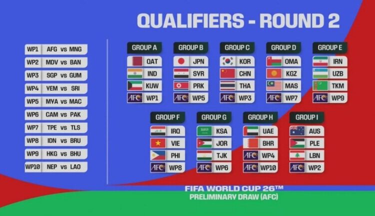 كأس العالم 2026: قرعة التصفيات لمواجهات ثقيلة للمنتخبات العربية