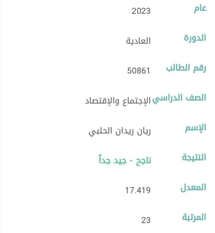 ريان ريدان الحلبي.. يفوز بالمرتبة 23 في لبنان
