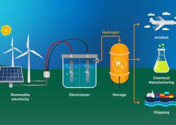 دور الهند في إنتاج الهيدروجين الأخضر في مصر