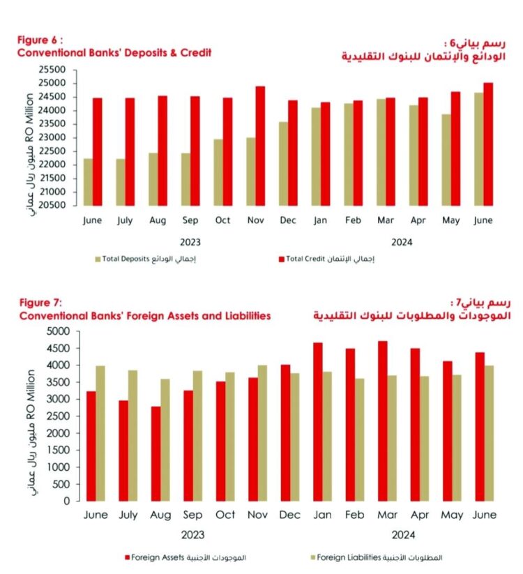 ارتفاع حجم الأصول المصرفية في سلطنة عمان الى 43.5 مليار ريال