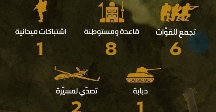 17 عملية حصاد وتوسع المواجهات البرية في هذا اليوم!!