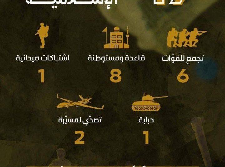 17 عملية حصاد وتوسع المواجهات البرية في هذا اليوم!!