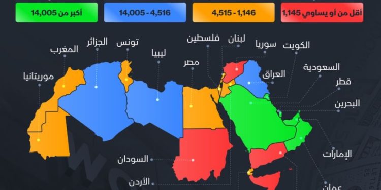 إنفوغراف: كيف يصنف البنك الدولي الدول العربية من حيث مستوى الدخل؟
