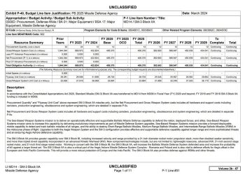 تقرير: نقص كبير في صواريخ الدفاع الجوي لكيان العدو