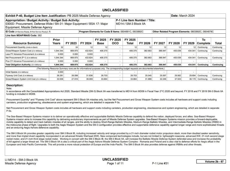 تقرير: نقص كبير في صواريخ الدفاع الجوي لكيان العدو