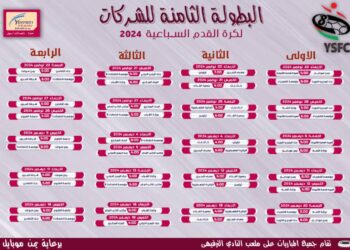 اليمن.. الأربعاء القادم انطلاق بطولة الشركات الثامنة لكرة القدم السباعية