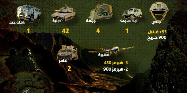 مُلخّص ميداني صادر عن غرفة عمليّات المُقا!ومة ا!لإسلاميّة