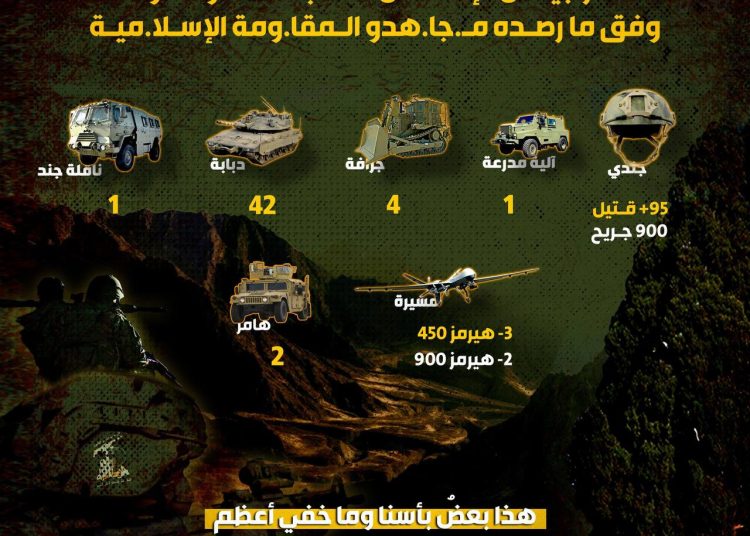 مُلخّص ميداني صادر عن غرفة عمليّات المُقا!ومة ا!لإسلاميّة