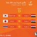 القرعة تضع منتخب سورية للشباب بكرة القدم في المجموعة الرابعة في كأس آسيا