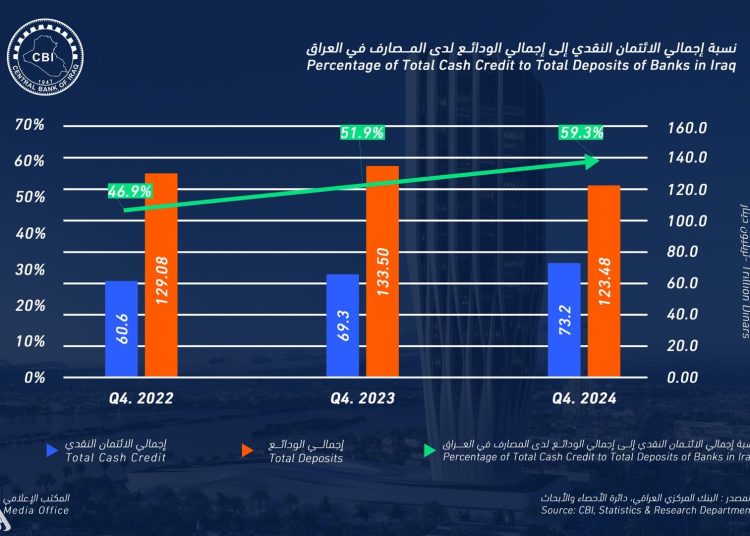 وكالة تصنيف دولية ترفع تصنيف تونس إلى CAA1 مع نظرة مستقبلية مستقرة