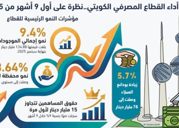 76 مليار دينار ودائع عملاء البنوك الكويتية. و80.1 مليار دينار قروضهم