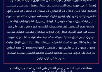 ناطق جيش ا!لعدو ينذر عشرات القرى اللبنانية