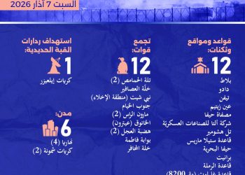 المقاومة الإسلامية: خلاصة العمليات حتى السبت 7 الحالي